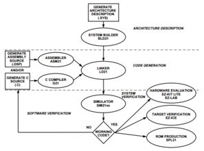 DSP 101 Part 3 Implement Algorithms on a Hardware Platform